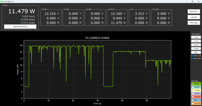 Server-SSDs brauchen erstaunlicherweise etwas mehr Strom, bieten dafür aber auch dauerhafte Performance und hohe Kapazität. Hier eine Intel Optane P5800X. (Martin Böckmann/Golem.de)